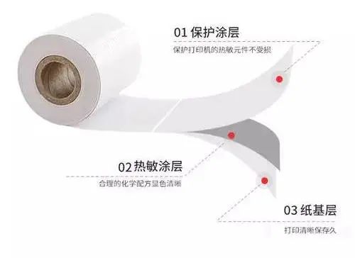 热敏纸涂层加入蜡乳液的作用有什么？