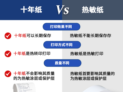 热敏纸与十年纸的区别是什么？