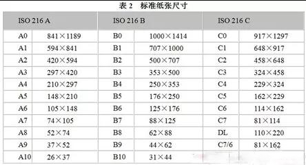 关于图文印刷行业常用纸张规格你知道多少？