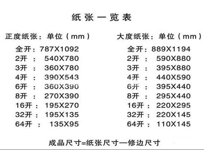 关于图文印刷行业常用纸张规格你知道多少？