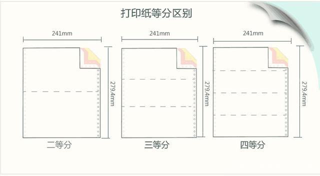88858cc永利官网-打印纸等分区别