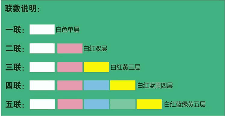 88858cc永利官网-联数说明